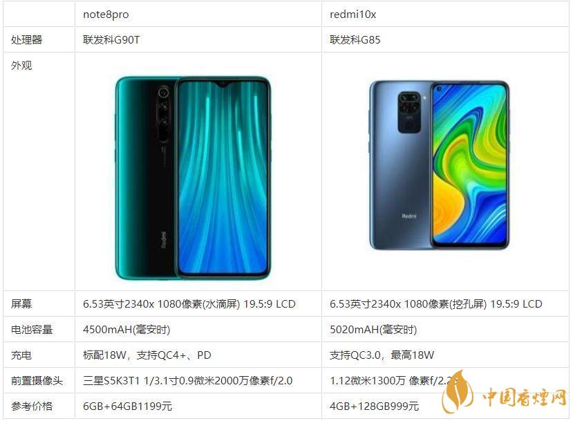 redmi10x和note8pro哪個(gè)好？哪款更值得買？