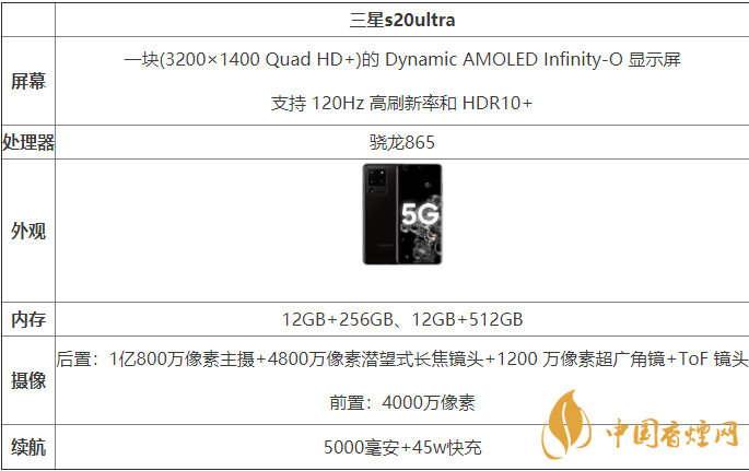 三星s20ultra國行和港版有什么區(qū)別-哪款更好？