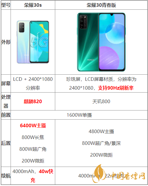 榮耀30s和榮耀30青春版參數(shù)對比-哪個性價比更高？