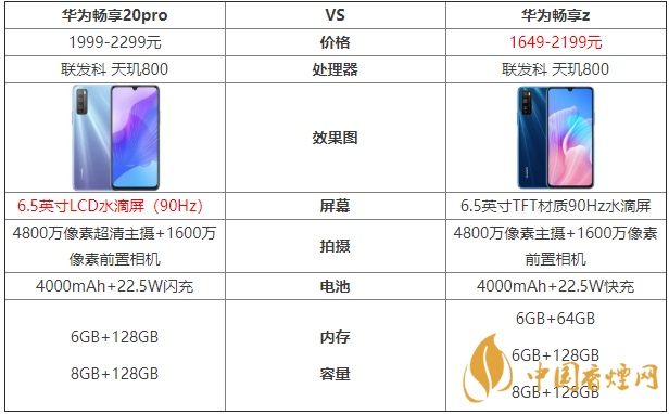 華為暢享20pro和暢享z的區(qū)別-哪款手機(jī)更好？