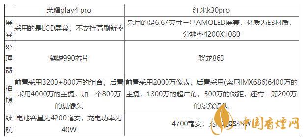 榮耀play4pro和紅米K30pro對比-區(qū)別在哪里？