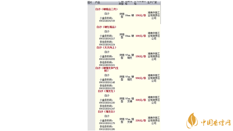 2020白沙香煙價(jià)格表圖 2020白沙紅運(yùn)當(dāng)頭香煙多少錢？