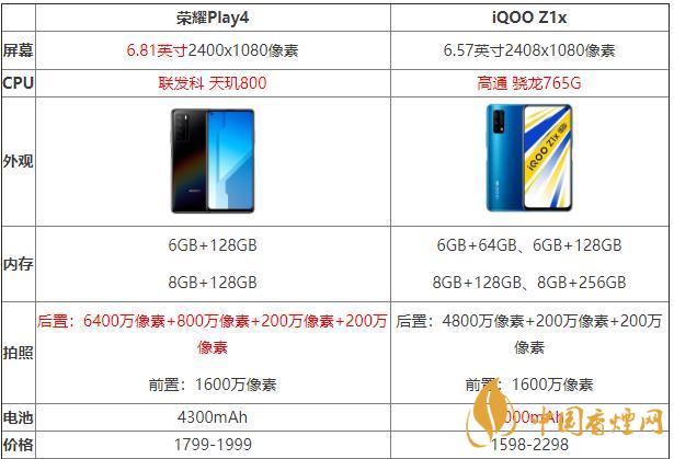iQOOZ1x和榮耀Play4哪個好？iQOOZ1x和榮耀Play4性價比參數(shù)對比