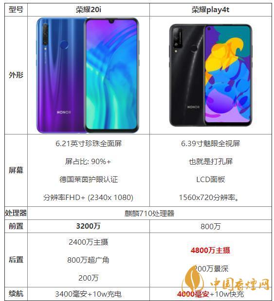 榮耀20i和榮耀play4t參數(shù)對(duì)比-那個(gè)性價(jià)比高？