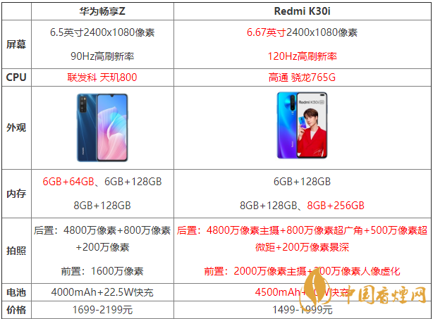 華為暢享Z和紅米K30哪個(gè)好-兩款手機(jī)參數(shù)對比測評(píng)