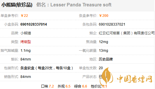 小熊貓軟珍品香煙多少一包？小熊貓軟珍品香煙價格及參數(shù)一覽