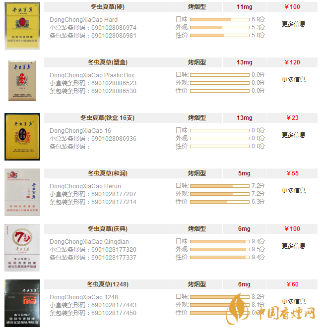 冬蟲夏草圖片及報(bào)價一覽 冬蟲夏草多少錢一盒
