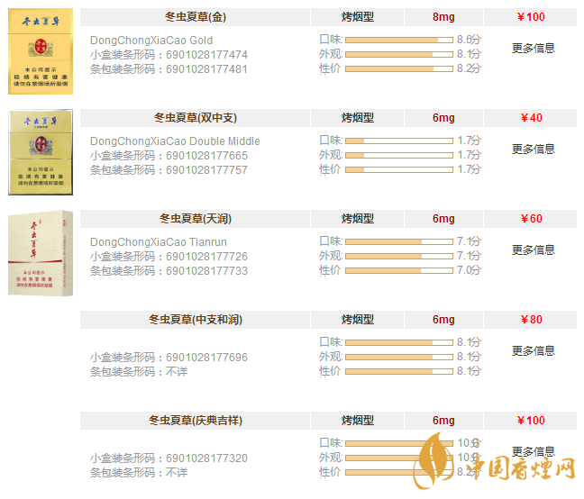 冬蟲夏草圖片及報(bào)價一覽 冬蟲夏草多少錢一盒