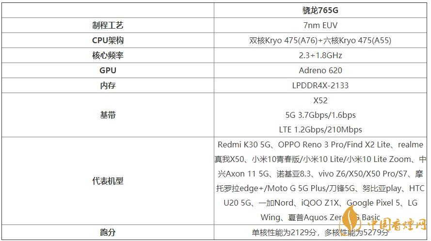 谷歌Pixel4a處理器怎么樣？谷歌Pixel4a處理器性能測評(píng)