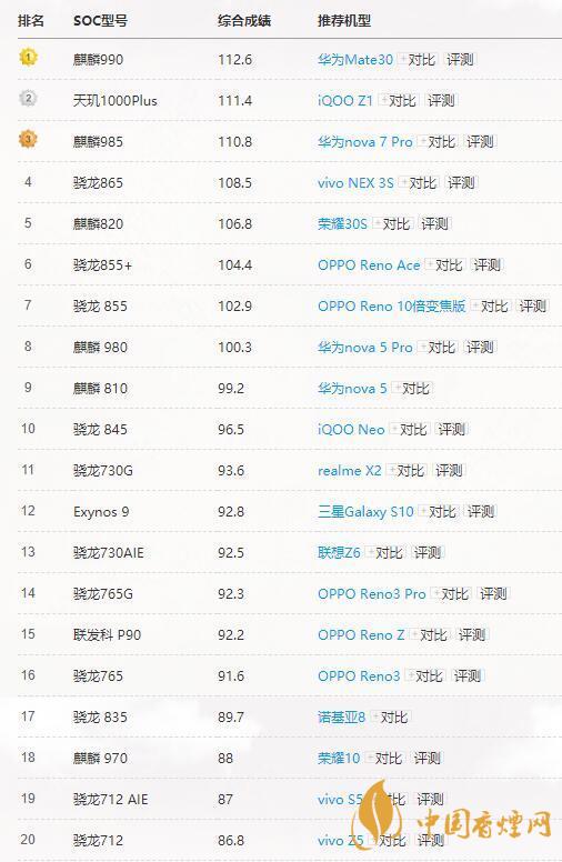 高通驍龍765G和865有多大差別？哪個(gè)更好？