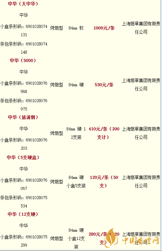 2020軟中華多少錢(qián)一條？中華香煙價(jià)格表圖大全最新2020