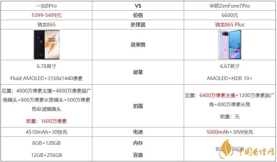 一加8Pro和華碩ZenFone7Pro對比-哪個更好？
