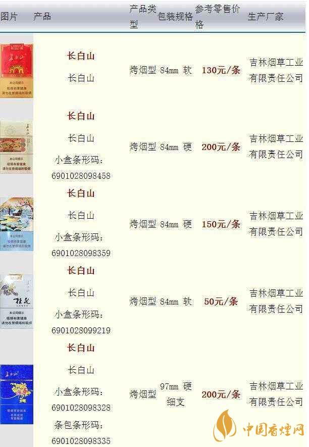 長白山硬人參香煙價(jià)格多少一盒？長白山香煙價(jià)格最新2020
