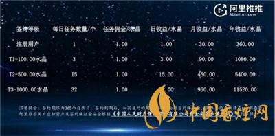阿里推推是什么？阿里推推app怎么接任務(wù)?