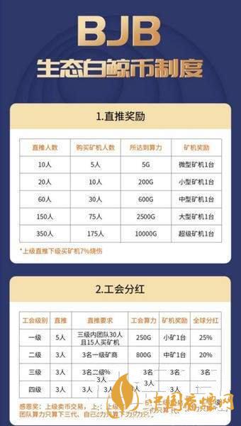 白鯨幣bjb怎么注冊？生態(tài)白鯨幣bjb注冊教程