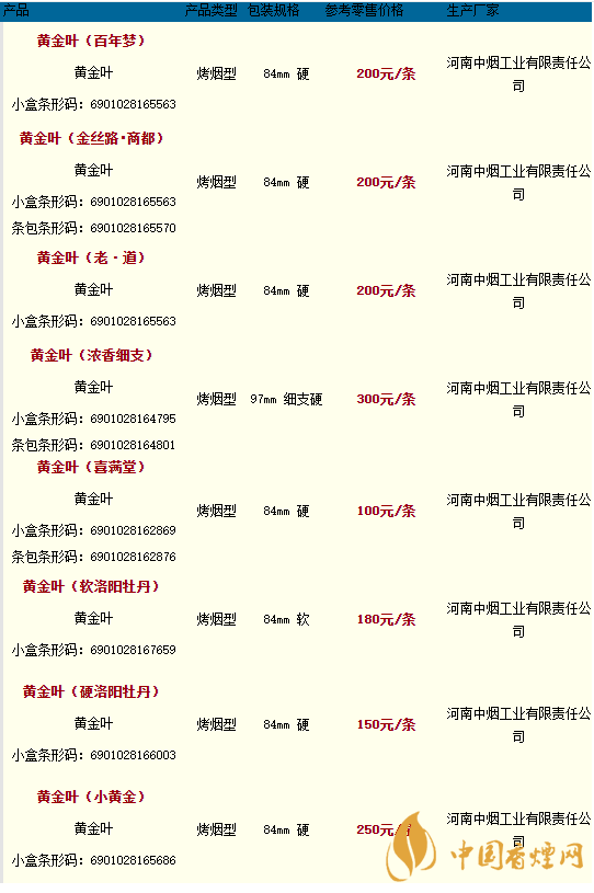 2020黃金葉香煙價格多少錢？2020黃金葉香煙價格大全一覽表最新