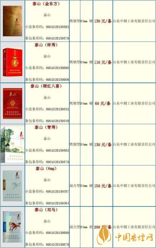 2020泰山金將中支什么價(jià)格？泰山香煙價(jià)格表大全最新2020