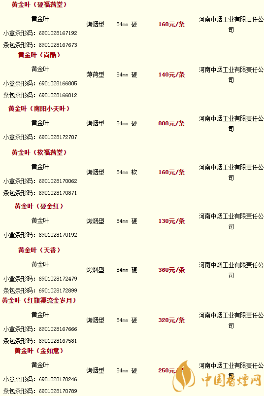 2020黃金葉香煙價格多少錢？2020黃金葉香煙價格大全一覽表最新