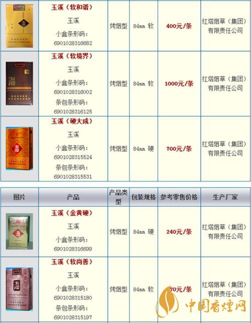 玉溪細(xì)支108價(jià)格多少錢小盒？玉溪系列香煙價(jià)格2020