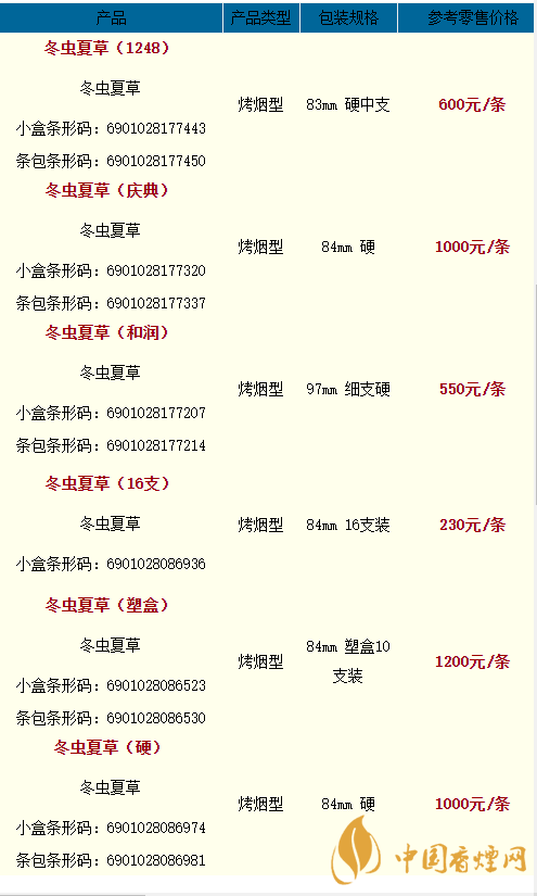 2020冬蟲夏草雙中支香煙多少一盒？2020冬蟲夏草價(jià)格