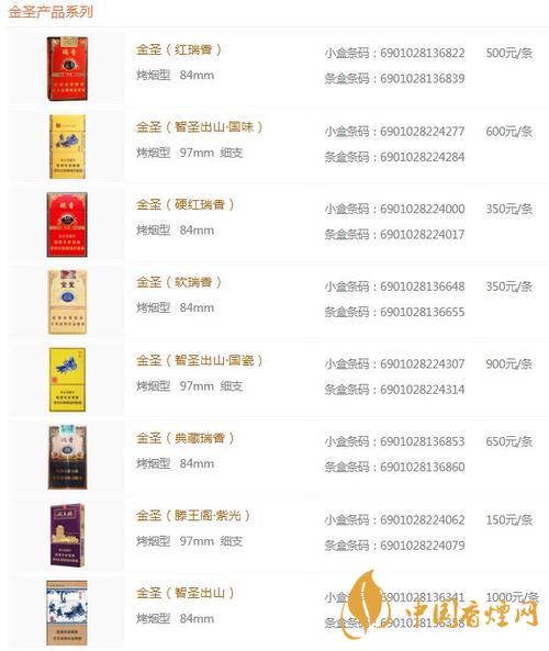 2020金圣青瓷香煙的價格怎樣？金圣香煙價格以及圖片