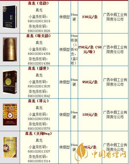真龍龍?zhí)煜露嗌馘X一包？真龍香煙價(jià)格2020