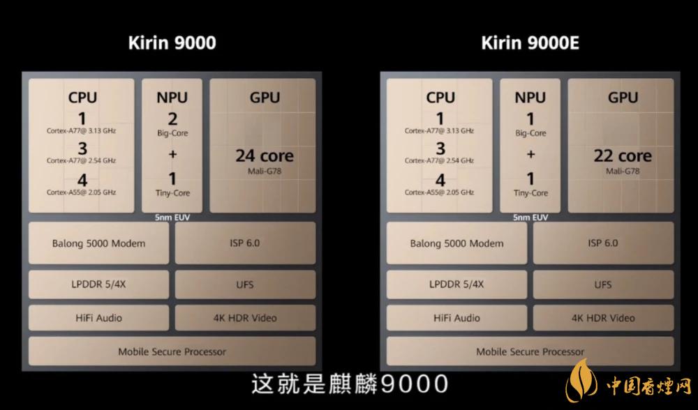 麒麟9000芯片和驍龍865哪個好？詳細參數(shù)對比測評