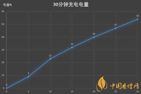 紅米K30S至尊紀(jì)念版電池續(xù)航怎么樣 續(xù)航久嗎？