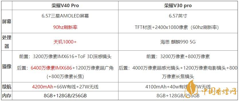 榮耀v40pro和榮耀v30pro對比測評 哪款手機(jī)更好？