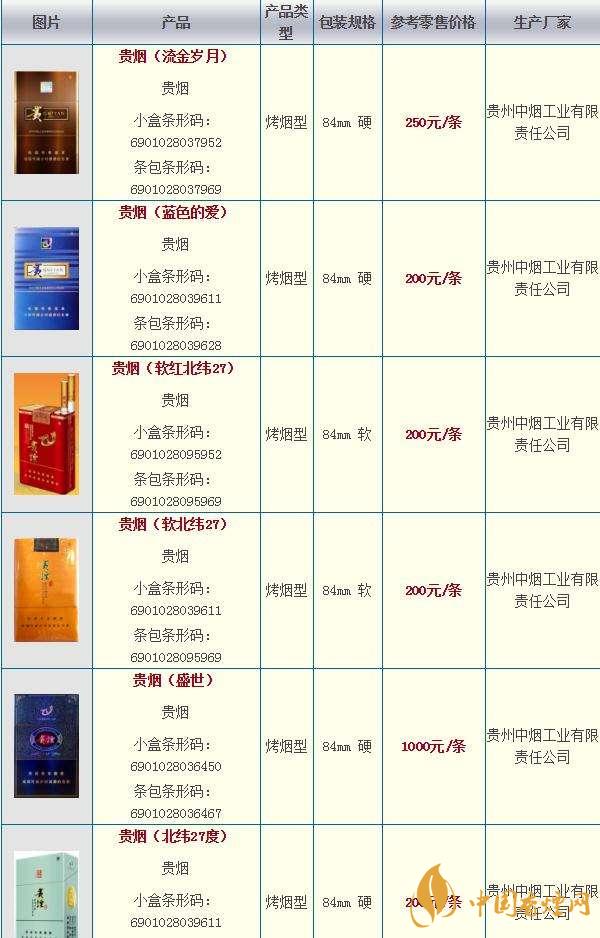 貴煙奇彩多少錢一包？貴煙市場價2020價格大全