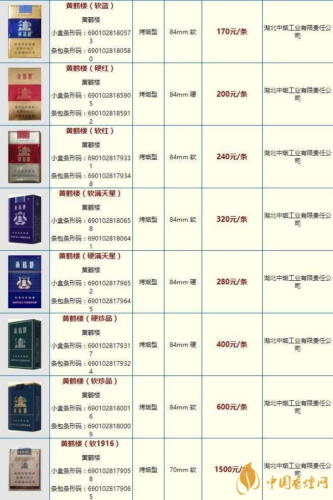 黃鶴樓大慶多少錢？黃鶴樓香煙價格2020市場報價