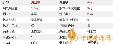 白沙8mg精品多少錢一包價格？白沙8mg精品硬盒價格2020