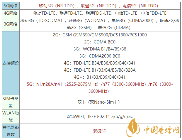 vivoy52s是什么手機 vivoy52s支持5G嗎？