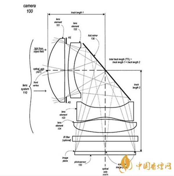 iPhone 13所用的攝像頭是什么樣的？iPhone 13或采用潛望鏡式長焦鏡頭