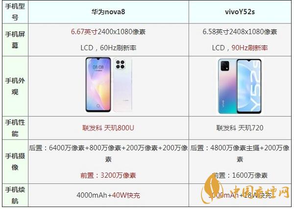 華為nova8和vivoY52s手機(jī)參數(shù)對比測評(píng)-哪款值得入手