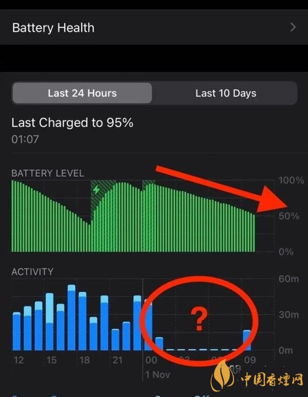 ios14.2.1耗電怎么樣 ios14.2.1耗電嚴重嗎？
