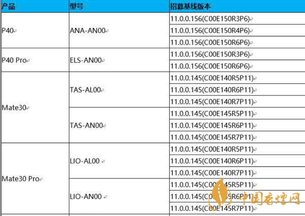 鴻蒙OS2.0系統(tǒng)什么時候發(fā)布-鴻蒙OS2.0系統(tǒng)上手體驗(yàn)測評