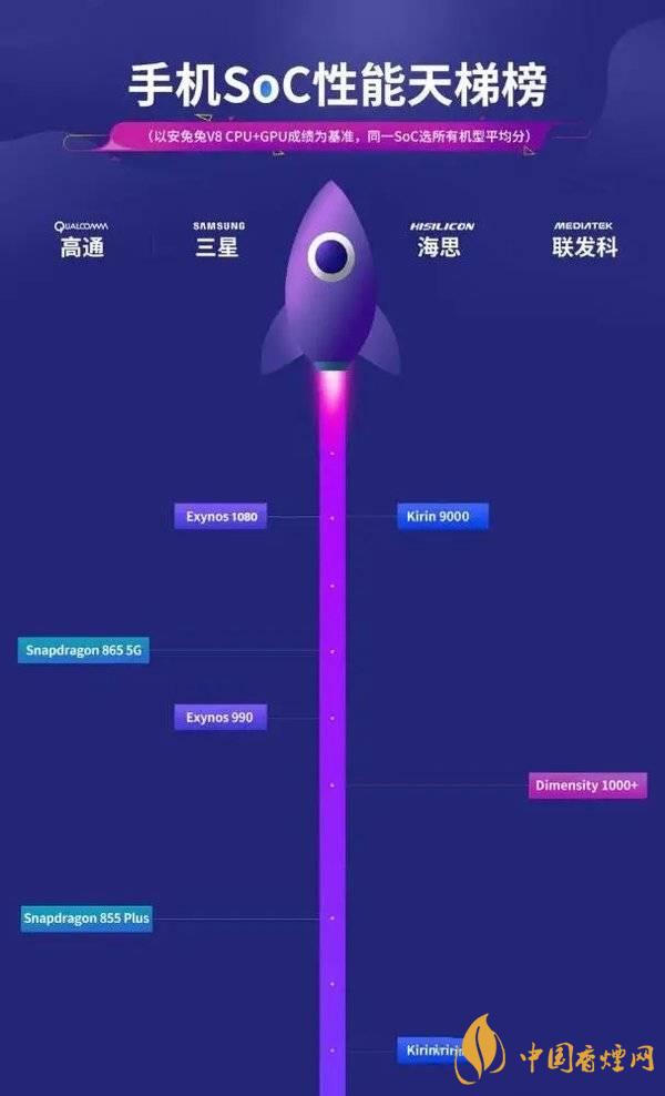 vivox60信號怎么樣 vivox60信號改善了嗎？