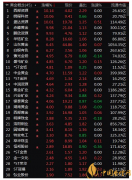金價(jià)實(shí)時(shí)行情走勢 金價(jià)會降下來嗎?